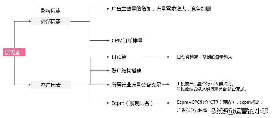 鐧惧害绔炰环杞寲鐜囦綆鎬庝箞澧炲姞,鐧惧害绔炰环鍚庡彴濡備綍楂樻晥璁剧疆