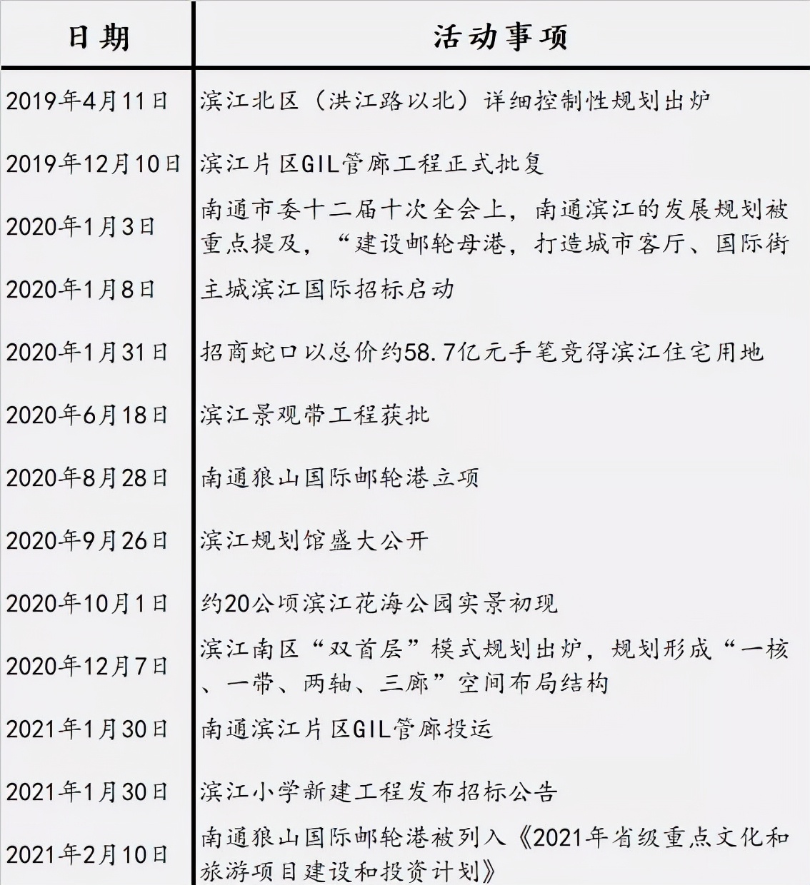 为什么滨江板块价值高,滨江的楼盘为什么贵