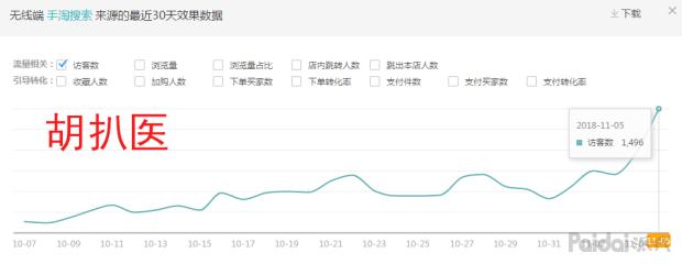 双十一之前淘宝店铺流量下滑,双十一流量下滑怎么办