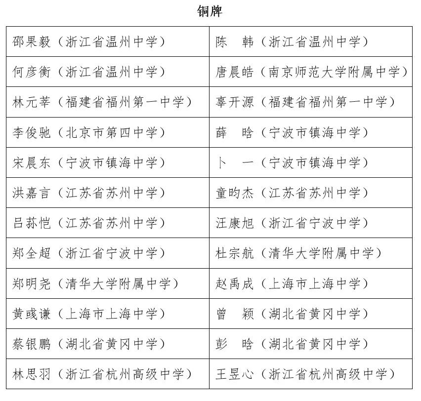 黄冈中学竞赛一等奖人数排名,2021年黄冈中学全国数学竞赛成绩