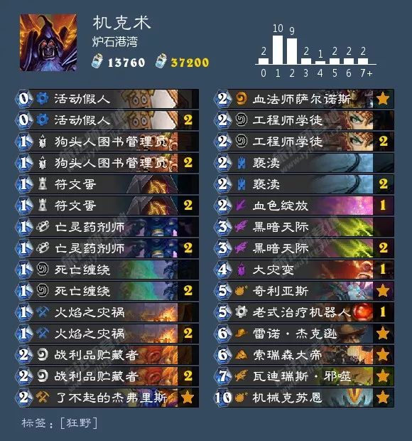 2021炉石酒馆战棋卡组图鉴,炉石传说酒馆战棋卡组视频