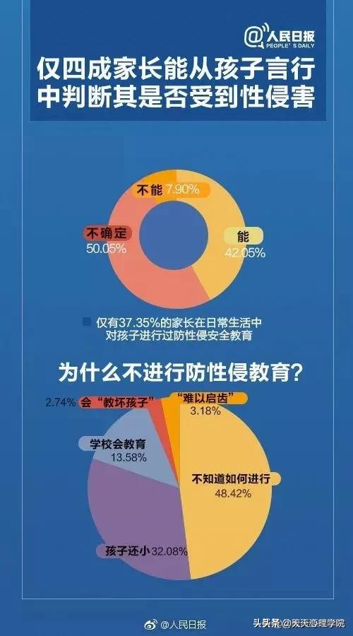 中国儿童性侵案件有多少,现有多少儿童遭遇性侵事件