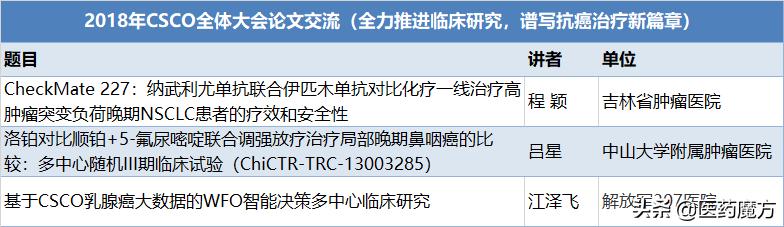 csco指南背后的故事,csco国家指南科普