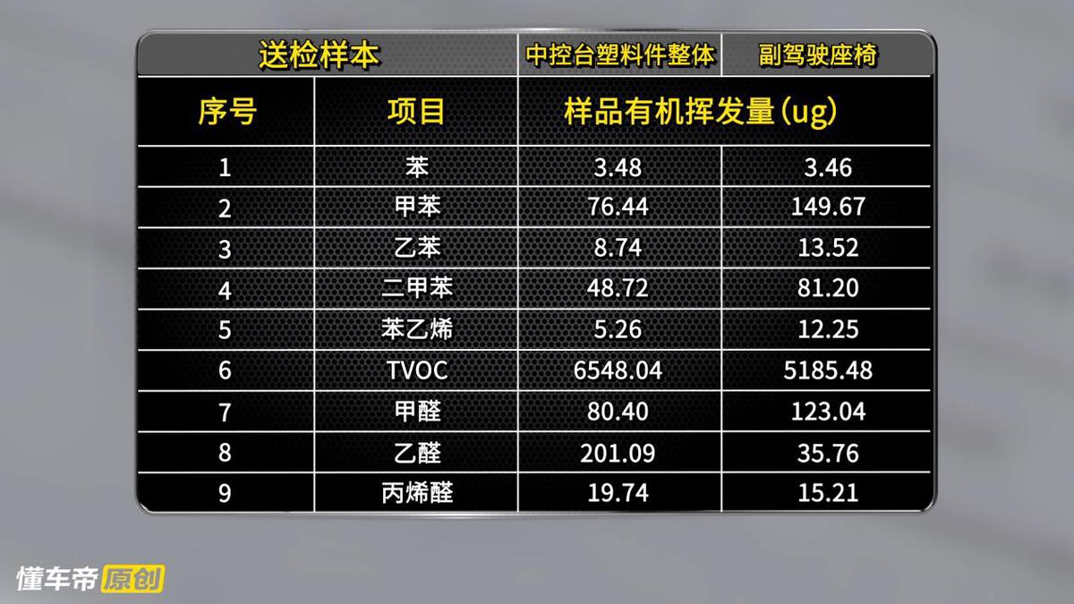 懂车大爆炸最新,懂车大爆炸全集昂科威