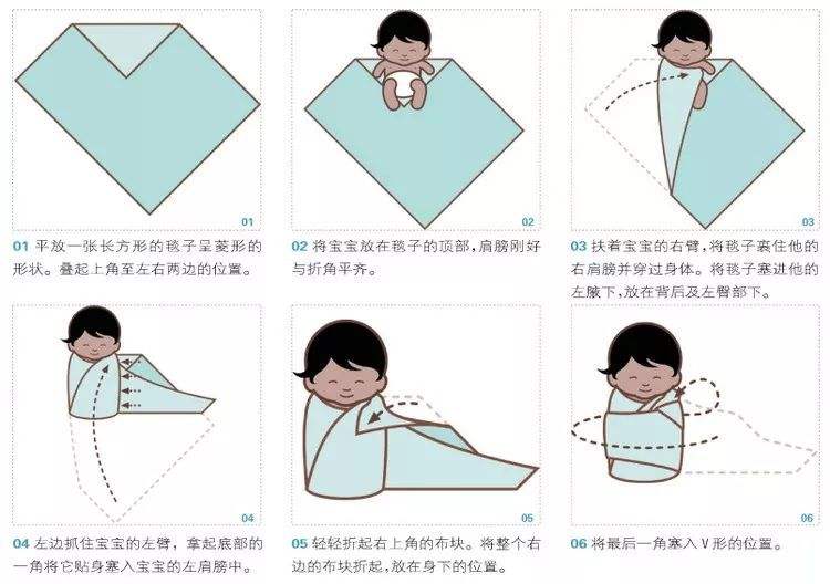 婴儿哭得很大声给奶喝就不哭,婴儿很轻声的哭