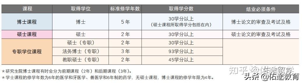 干货｜最新日本博士（PhD）2.0申请指南及经验分享