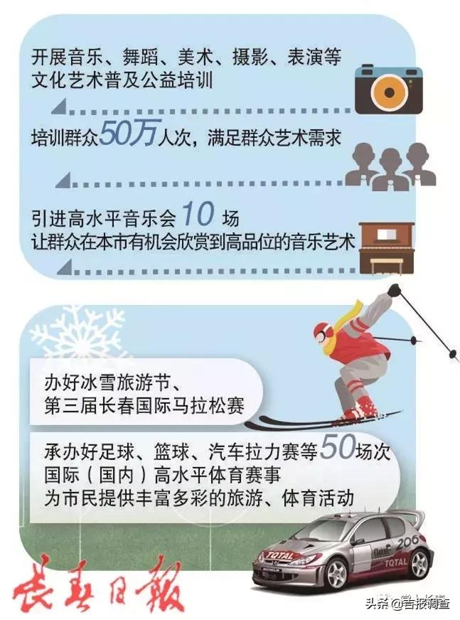 2023年吉林省实施50项民生实事,长春市100件民生实事