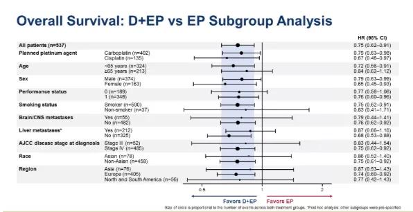 asco肺癌最新研究,asco治肿瘤