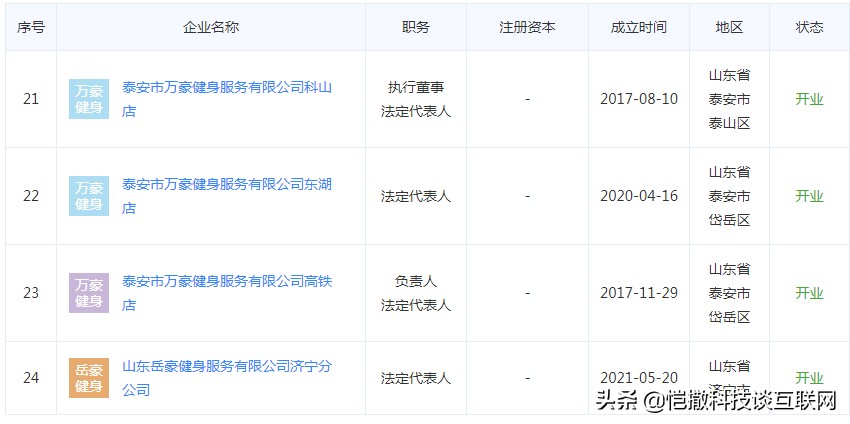 德州万达健身房,德州万达最新进展