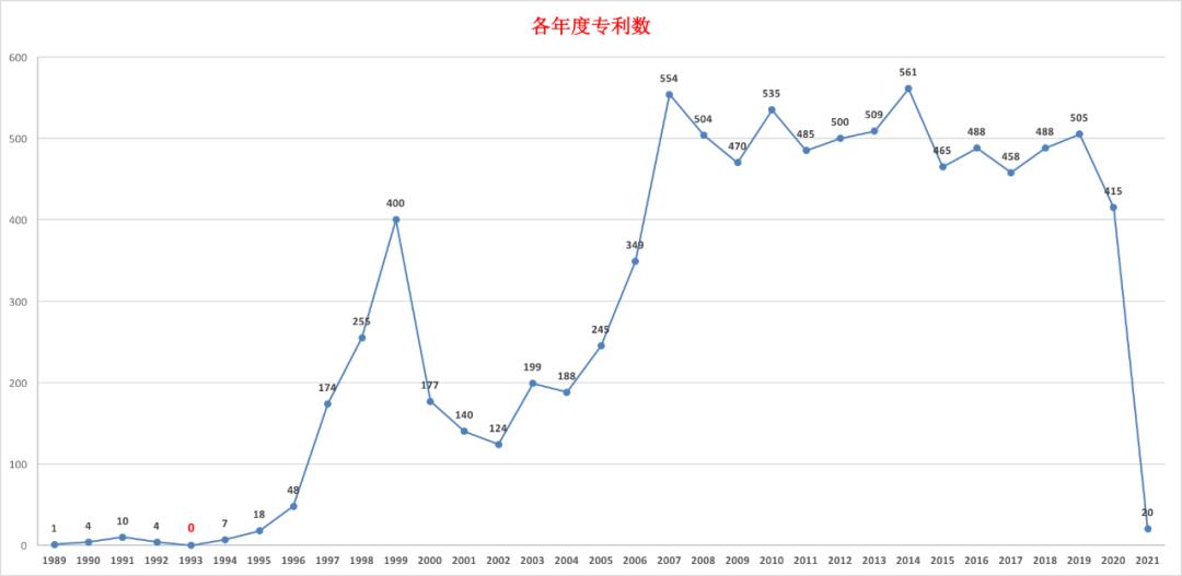 孩子拥有专利的好处,拥有很多专利