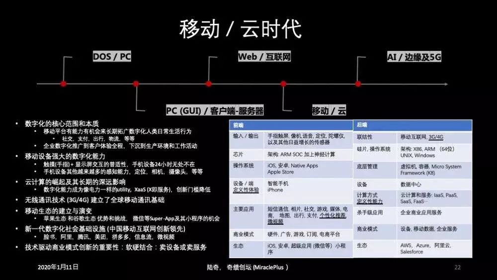 陆奇创业营,陆奇如何用行动把握创业者机会