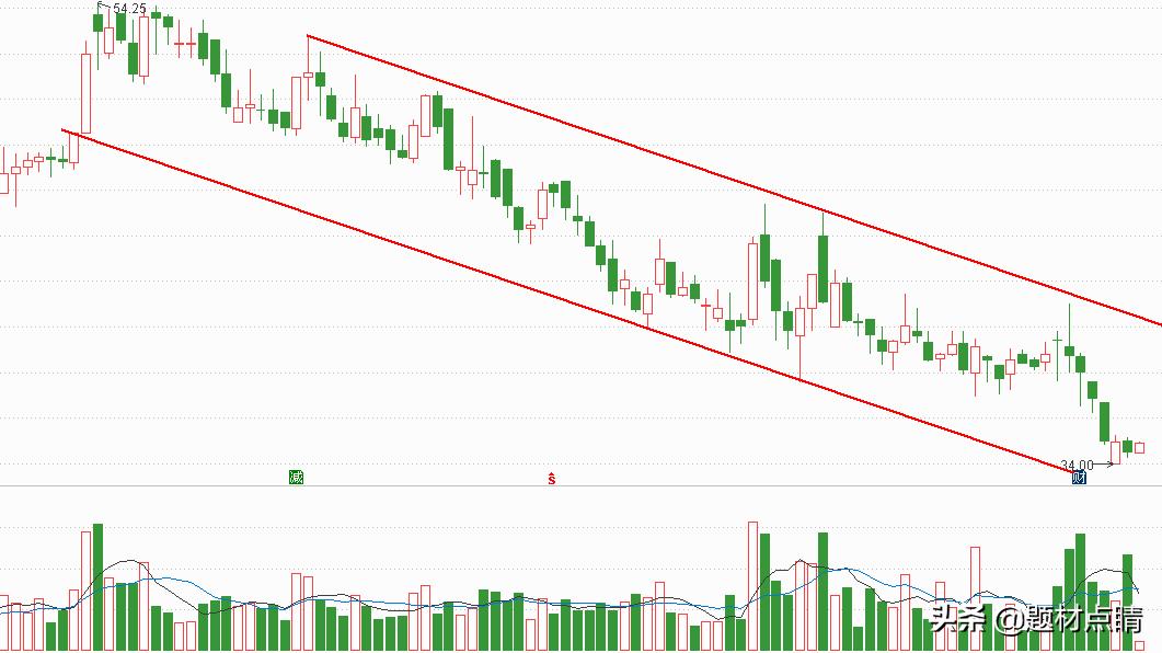 化工股龙头股排名,化工股十大龙头