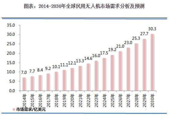 无人机应用技术未来人才缺口,无人机驾驶员出路