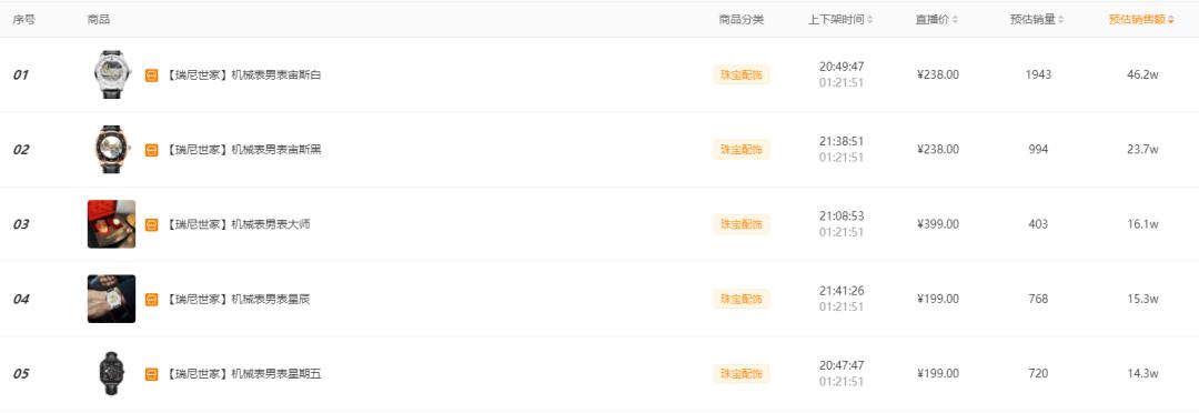 曾经那些不被看好的行业,为何手表行业没有没落