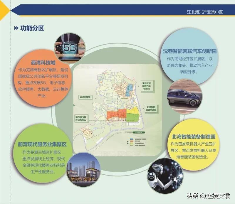 安徽高质量产业园项目信息,安徽产业集群基地名单