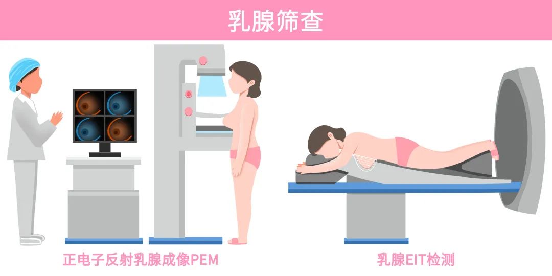 重度乳腺增生到乳腺癌多长时间,乳腺增生离癌有多远