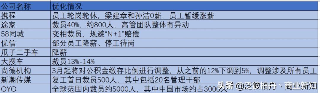 职场渡船人,职场摆渡猎头