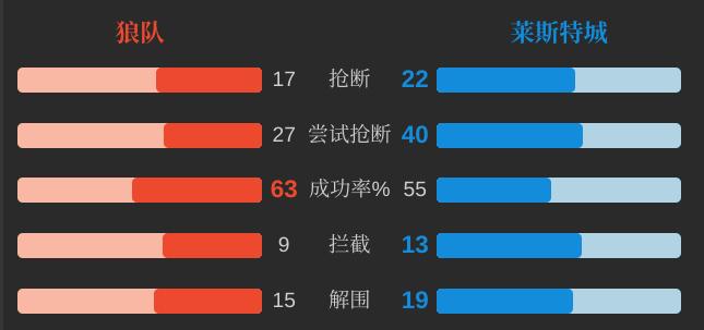 狼队vs热刺预测数据,大数据预测布莱顿vs曼联