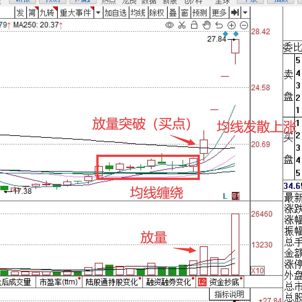 股票金蜘蛛是怎么回事,股票金蜘蛛k线形态