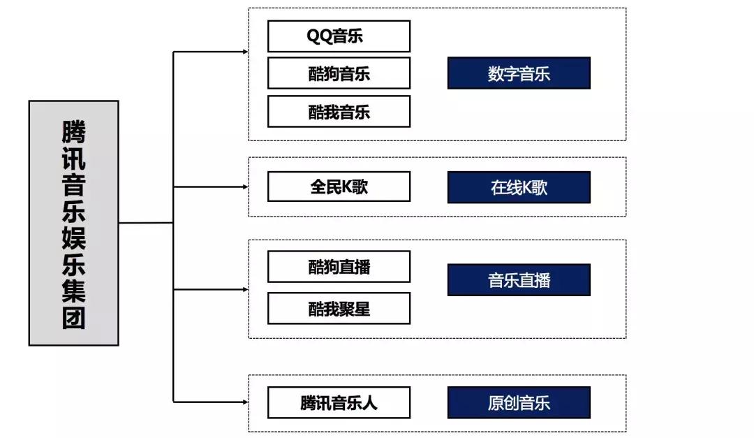 腾讯音乐昨晚赴美上市，市值缩水38亿美元，千亿估值真的靠谱？