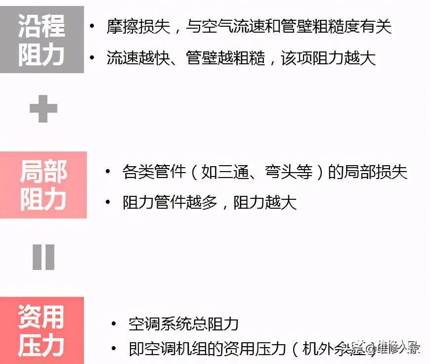 中央空调系统专业培训,中央空调系统组成培训