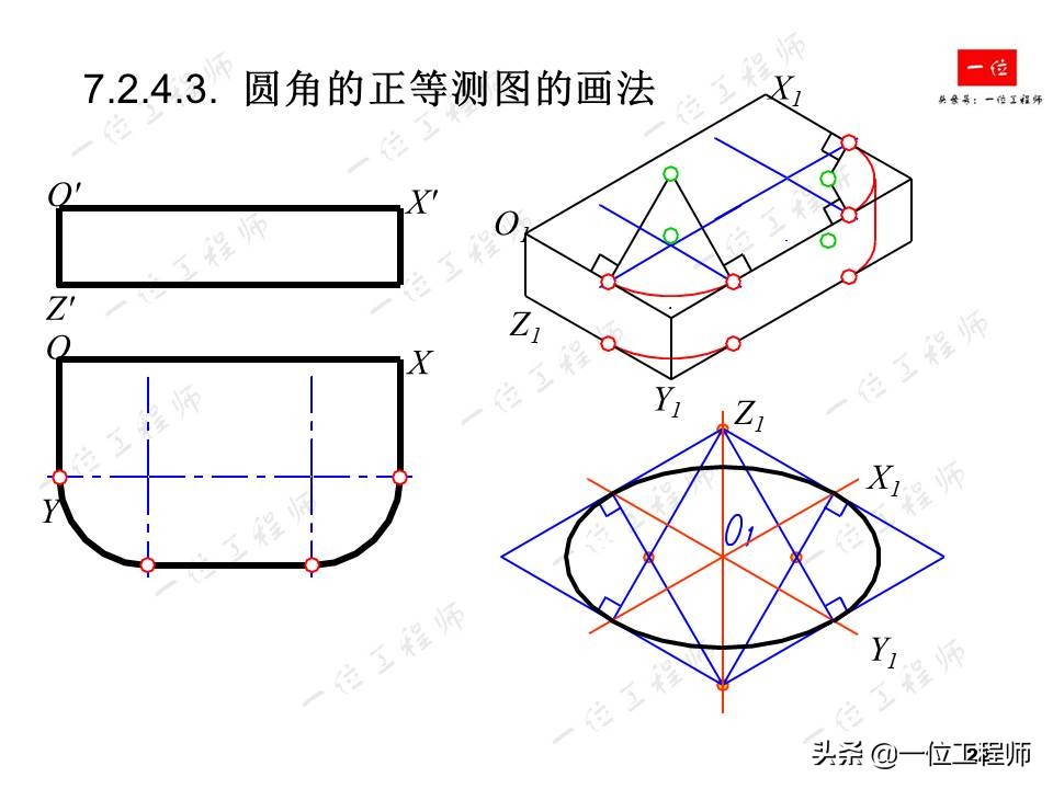 轴测图半圆弧的画法,轴测图角度画法教程