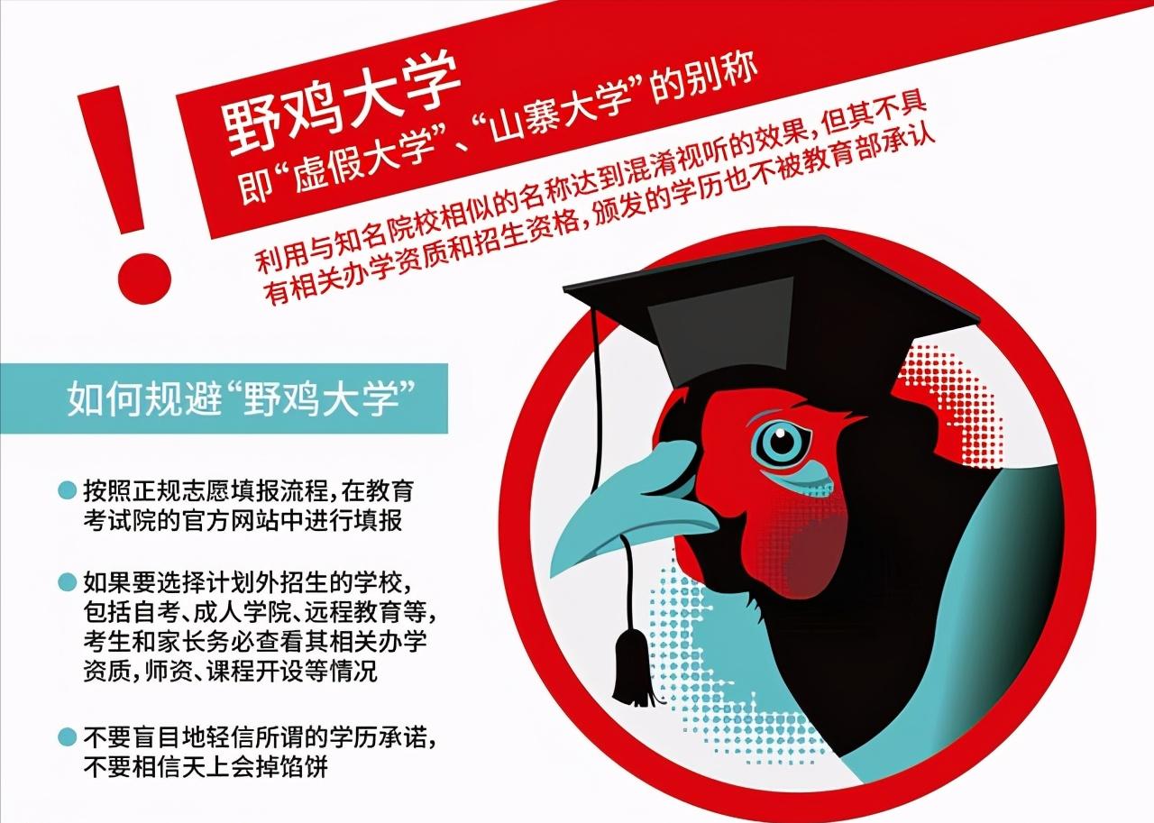 北京臭名昭著的5所野鸡大学,北京十大野鸡大学名单