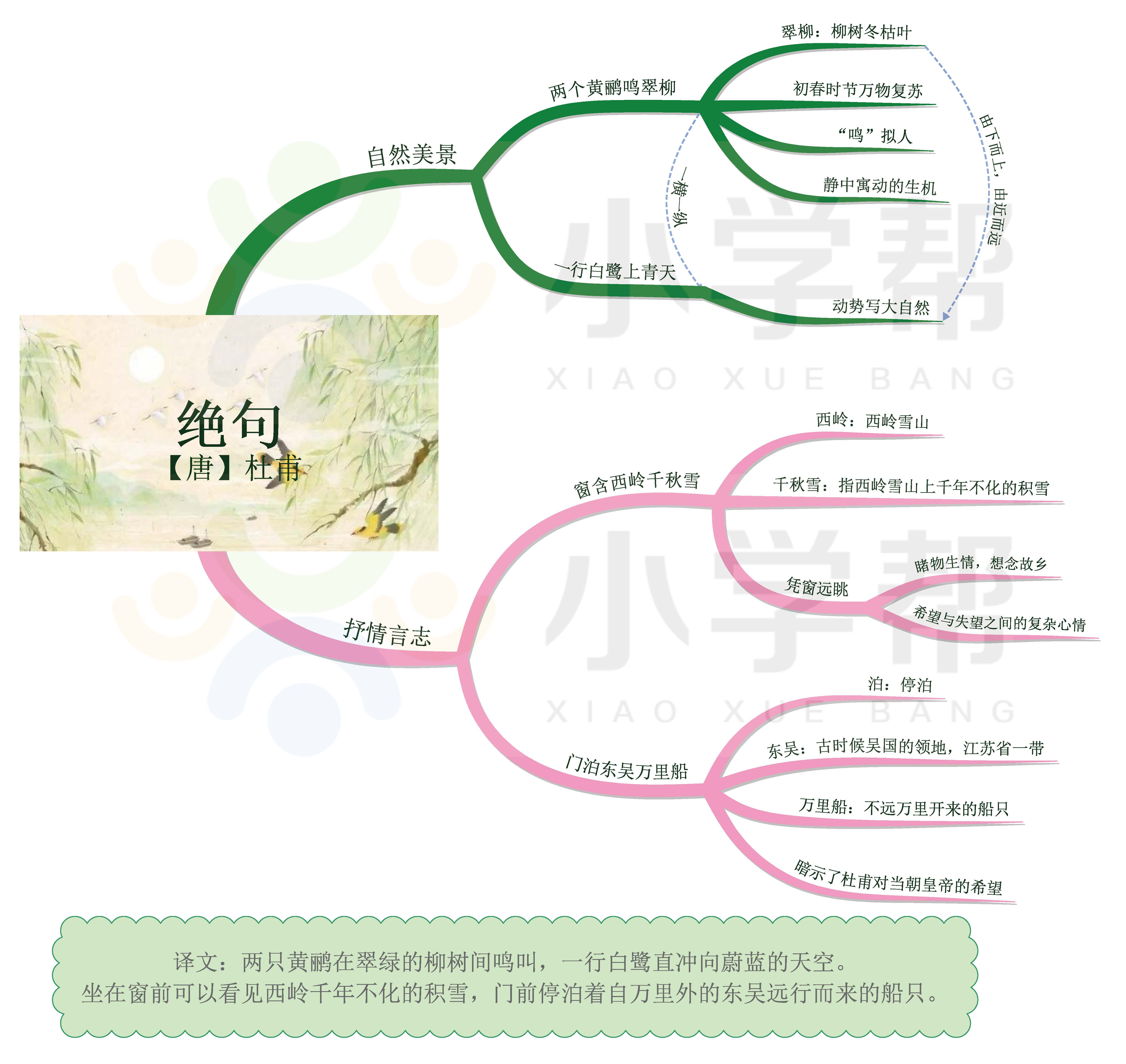 思维导图小学语文必背75篇古诗文,语文思维导图四年级上古诗三首