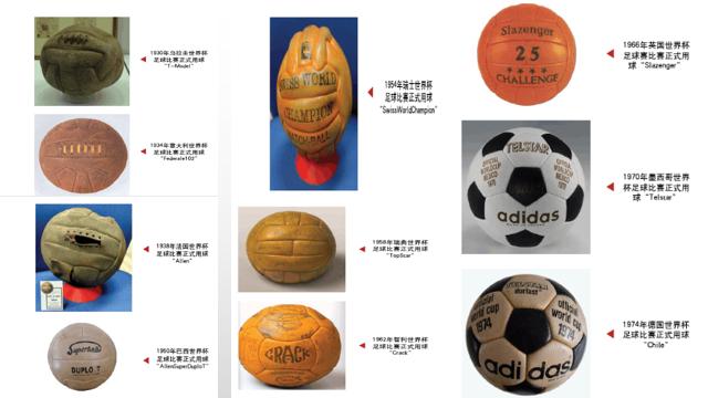 足球的产生与进化,足球的发展和起源历程英语版