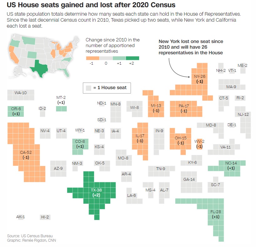 美国白人人口数量,美国2020白人人口