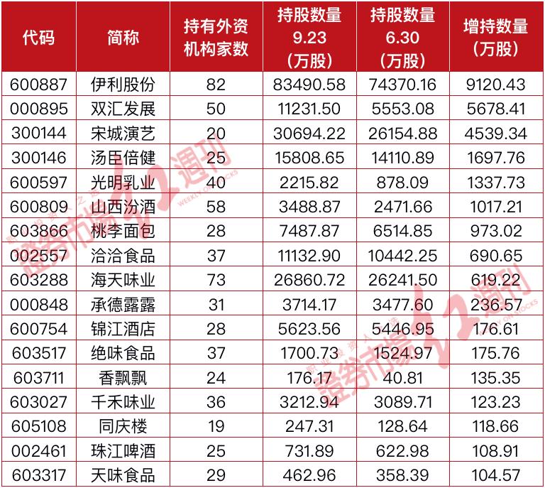 股市分析聊聊海天味业,海天味业下周大盘预测