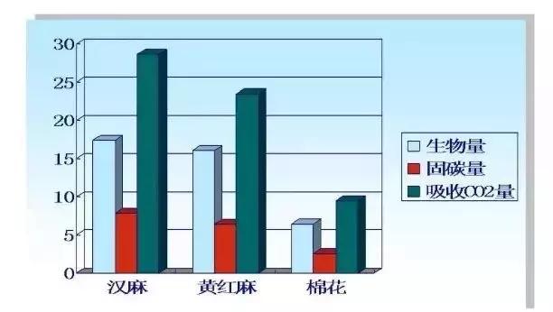 汉麻天然纤维,汉麻系列材料