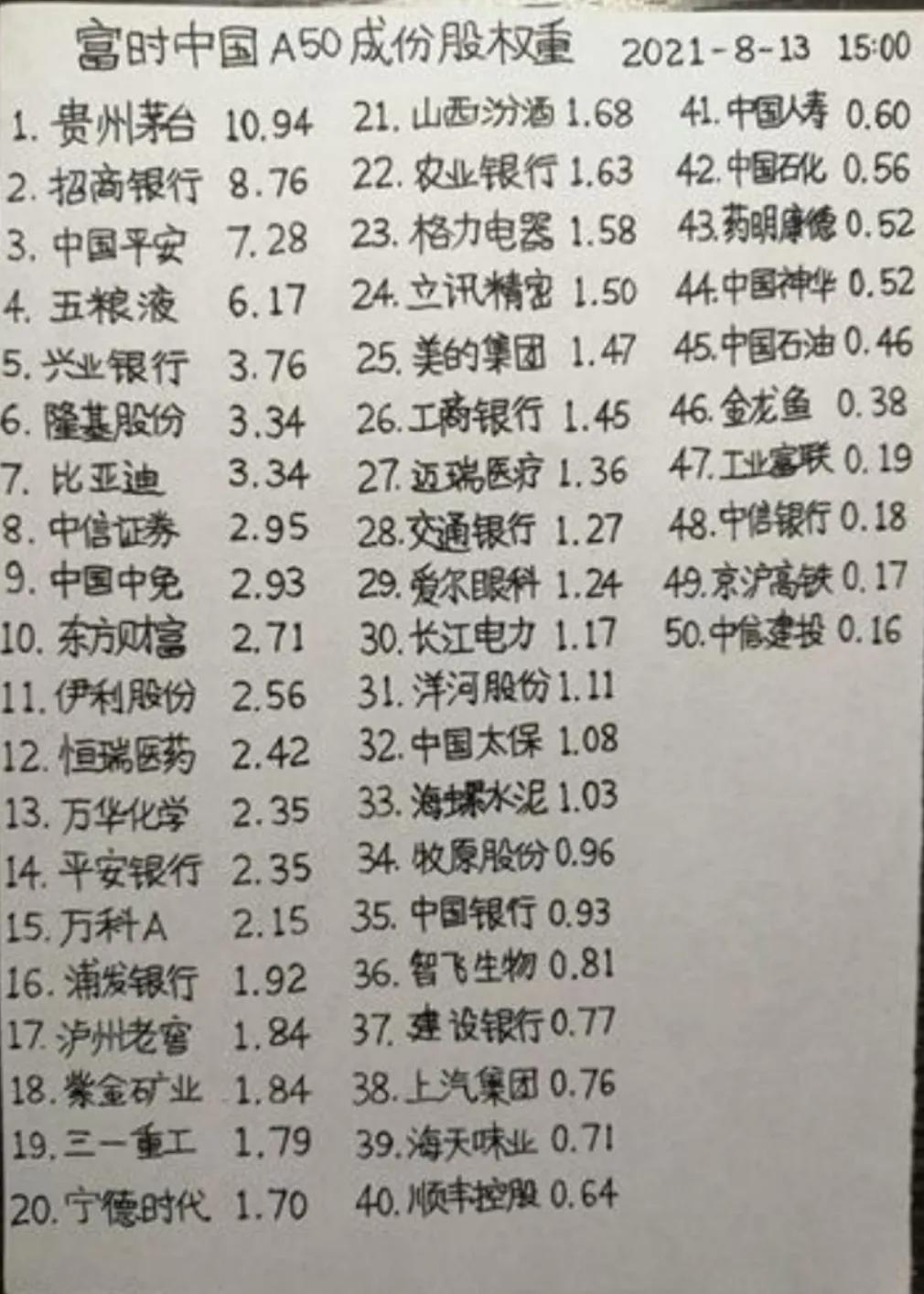 什么是富时a50指数,富时a50指数中有什么股票