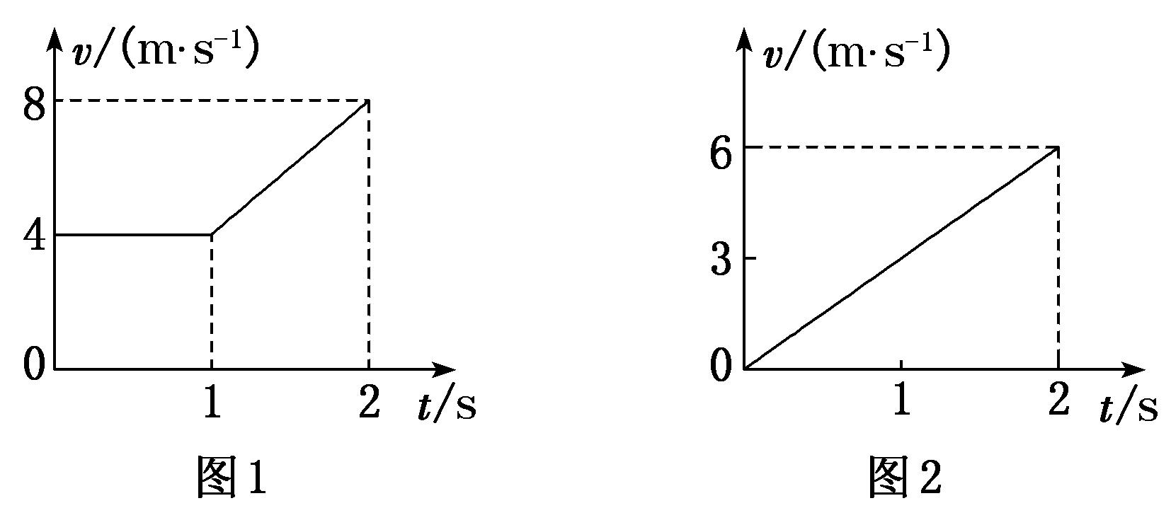 高一物理必修二平抛运动教学视频,高一物理必修一运动免费教学视频