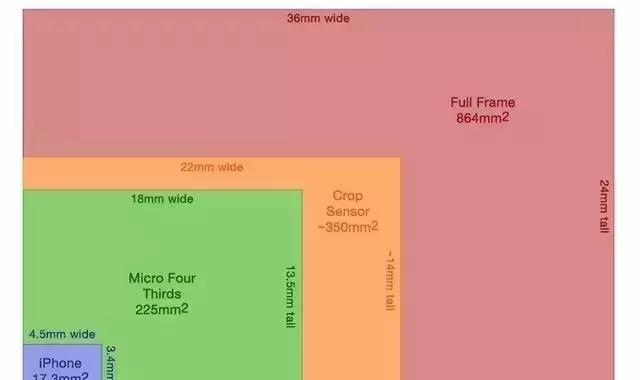 单反拍视频的基本常识,单反讲解