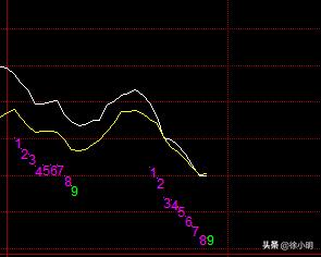 徐小明周四操作策略最新,徐小明周四操作视频
