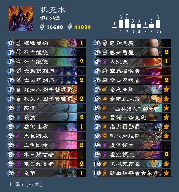 炉石狂野卡组最新排名,炉石最新狂野卡组排行