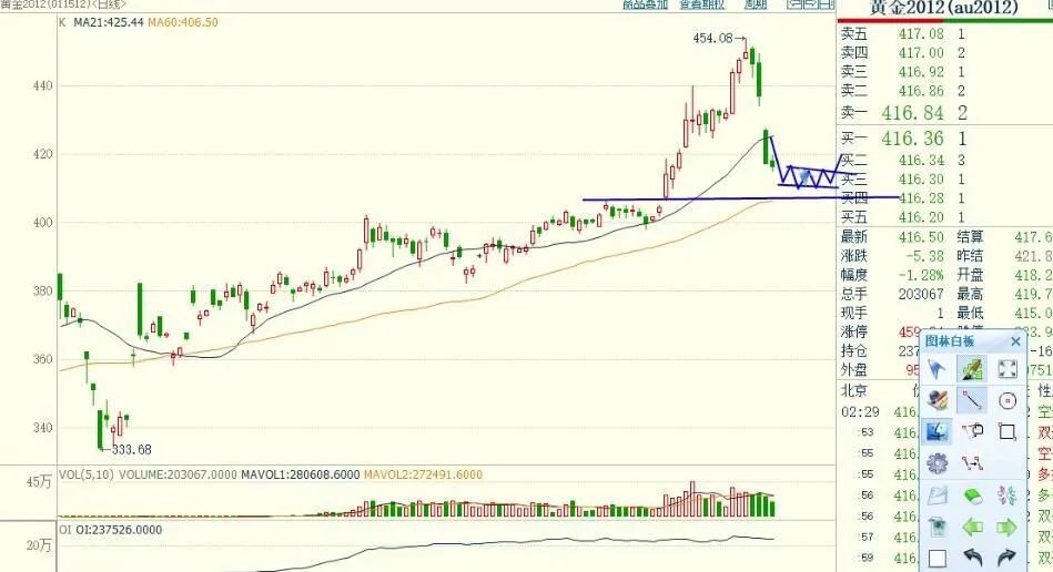 期货实盘移动止损,期货实盘操作预判
