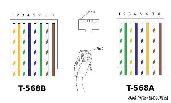 一文读懂视频监控系统中选型什么样的网线好?