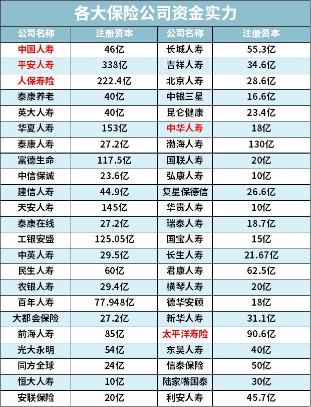 业务员不会轻易推荐的保险产品,业务员永远都不会告诉你的坑