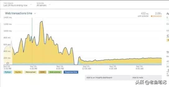 aws云计算盈利模式,awsaurora存储引擎