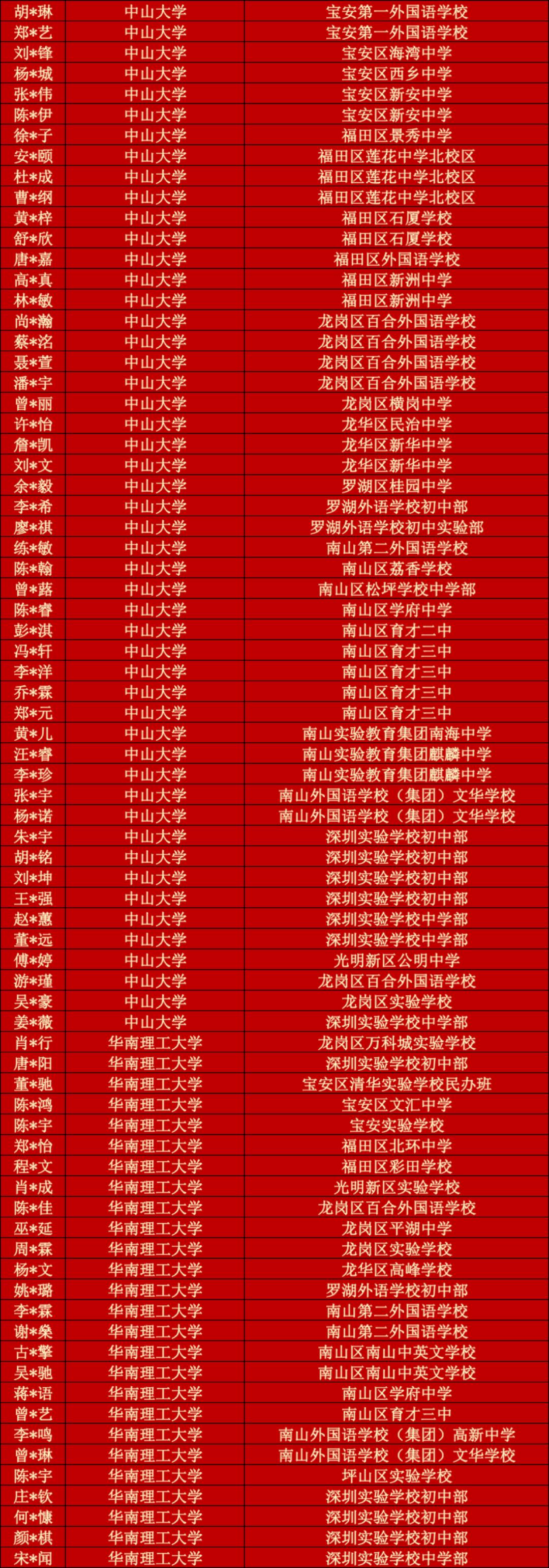 深圳清华北大录取人数创新高,深圳录取清华北大的学校