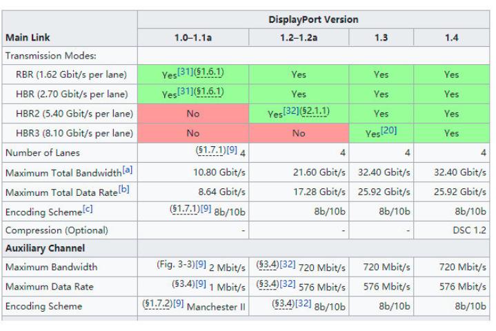 避坑指南品牌怎么选,避坑指南尺寸