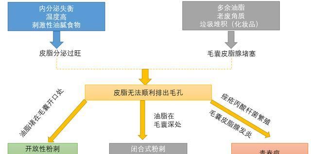 正确的去黑头方法是这样的,正确的去黑头方法