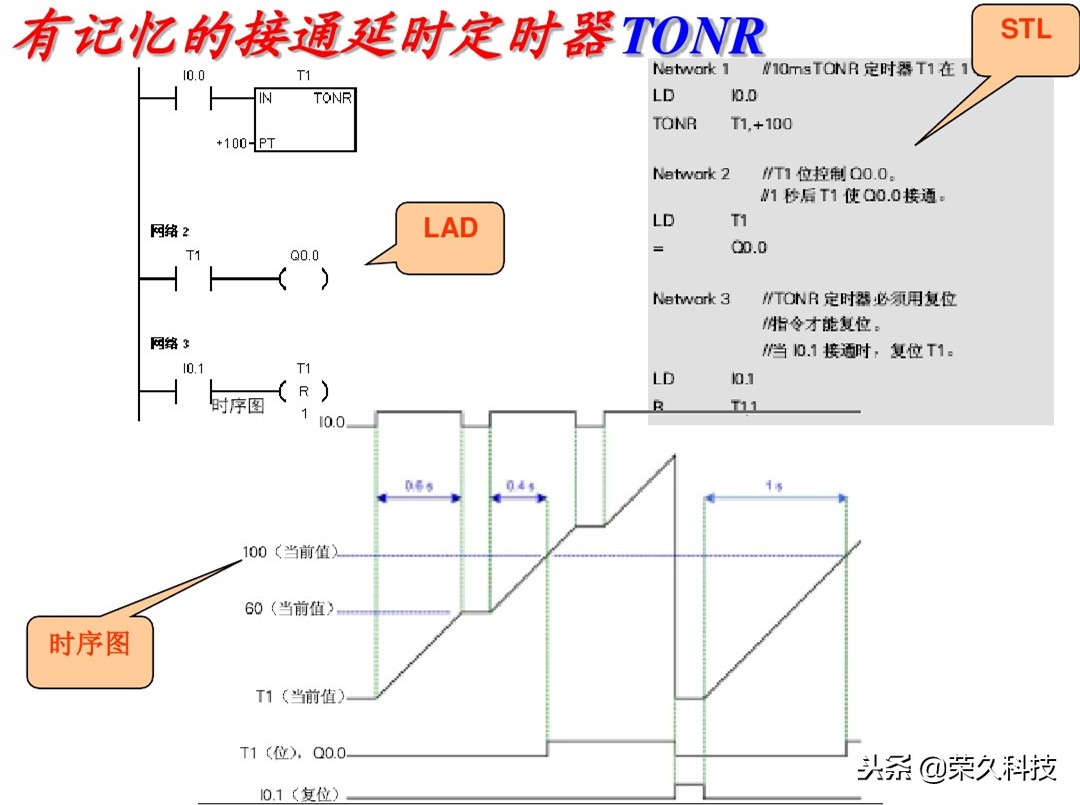 西门子plc编程的逻辑,西门子plcs7-200逻辑运算