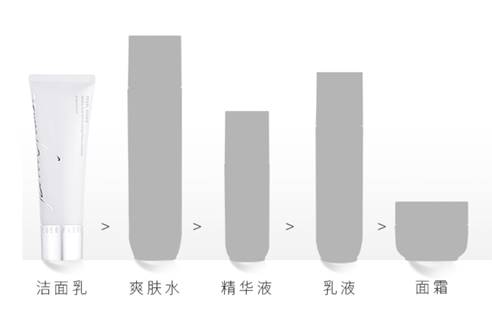 ​建议皮肤“坑洼”的女生，多在这件事花功夫，脸上净爽还更嫩了
