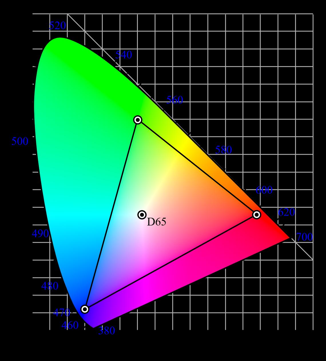 显示器色域72ntsc和100srgb的区别,显示器广色域和srgb区别