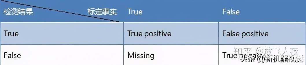物体识别传感器技术,物体识别与应用