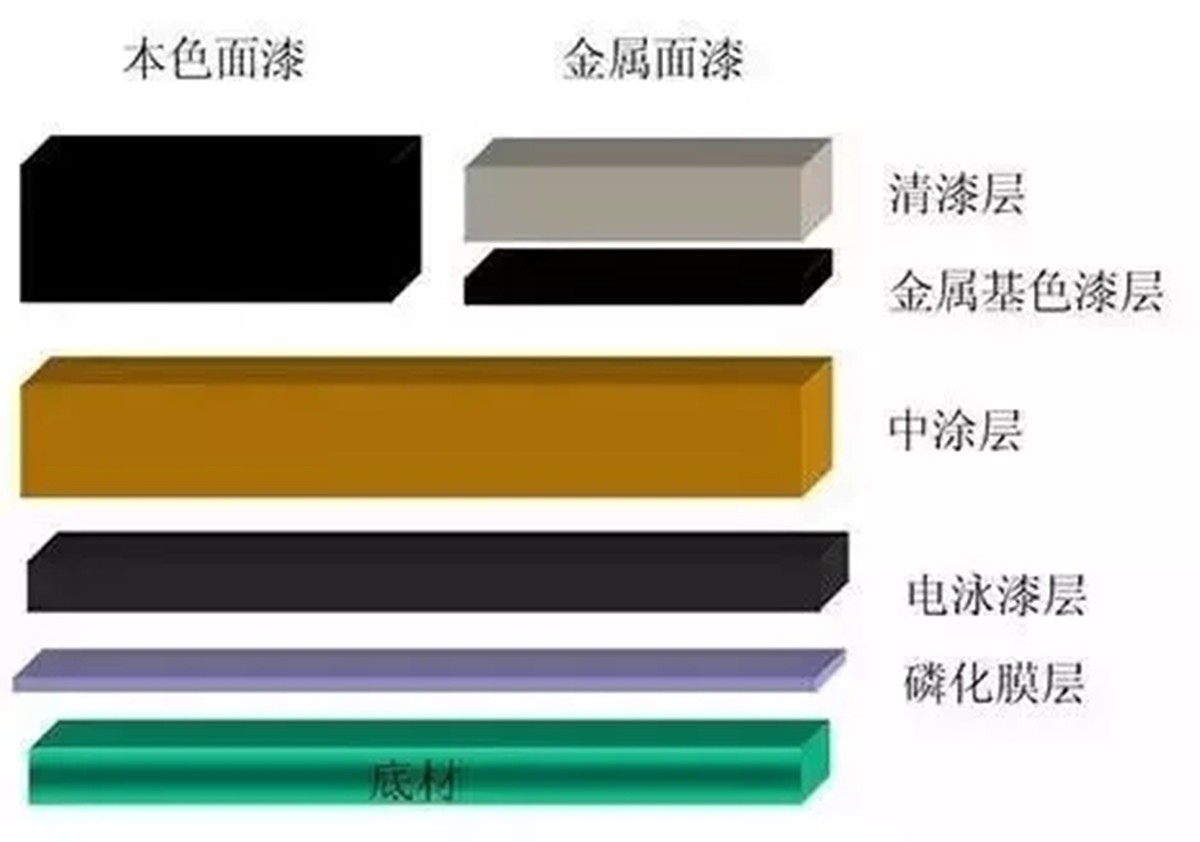 新买的车发现被喷漆了,不是事故车全车喷漆需要注意什么