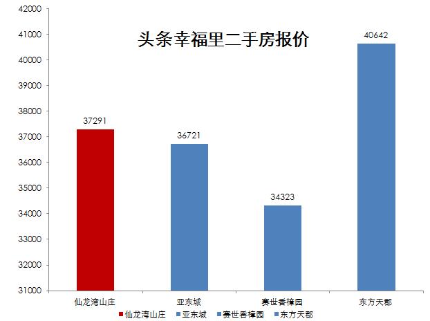 南京仙林最好的地段楼盘,南京仙林买房新房